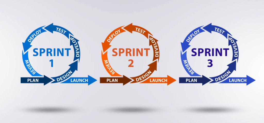 Accelerating Software Development with Agile Methodologies: Insights from AdvancedTechCo